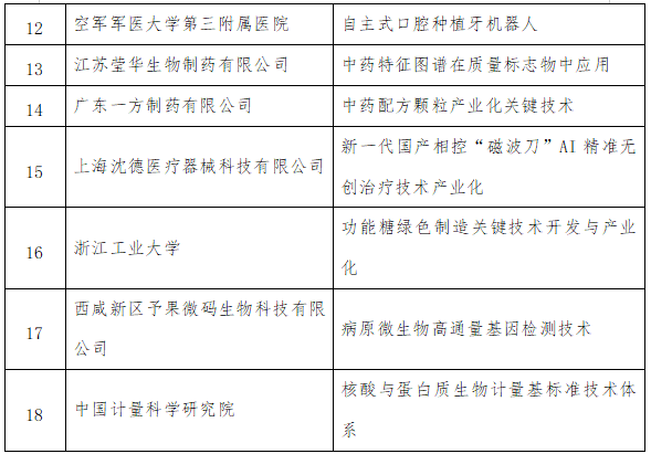 醫療器械上榜企業2