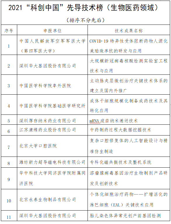 醫療器械上榜企業