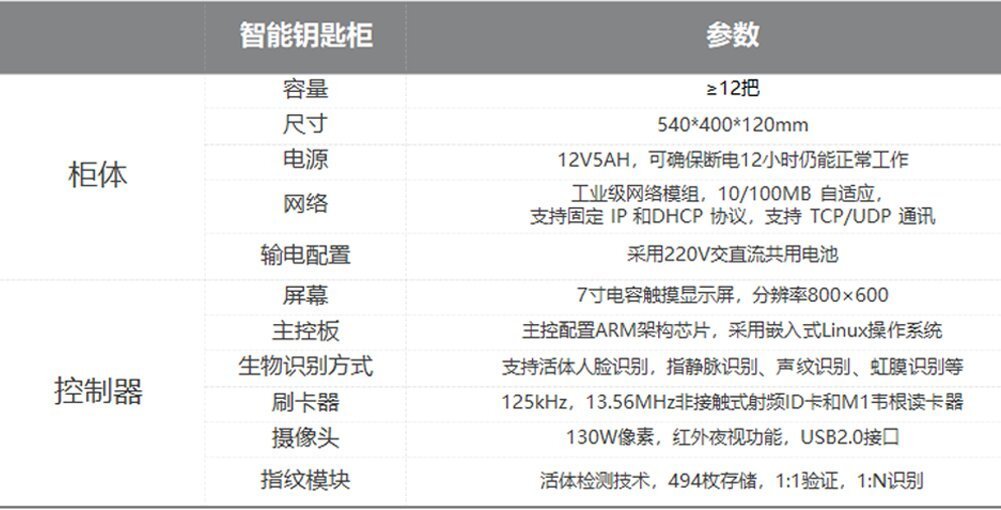 RFID智能鑰匙柜參數(shù)
